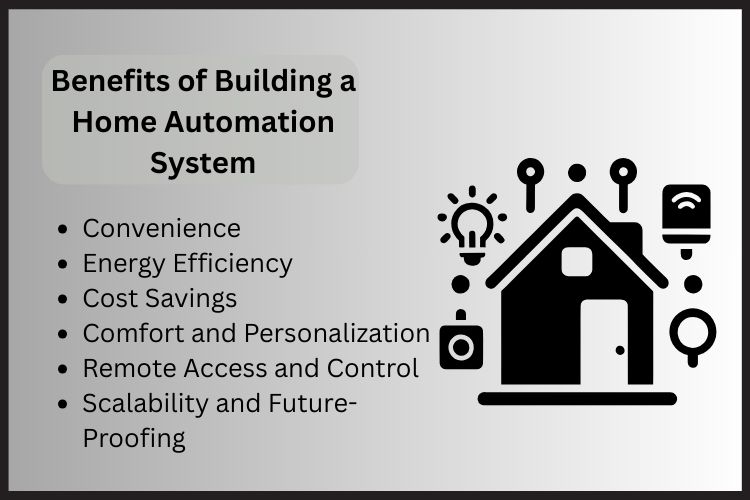 Building Automation System