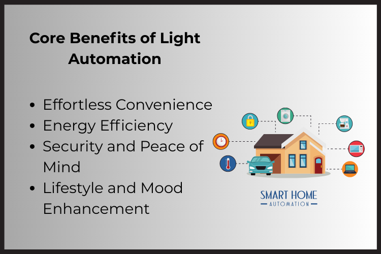 Light Automation System Improve Your Home