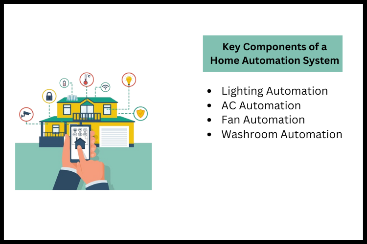 Key Components of a Home Automation System