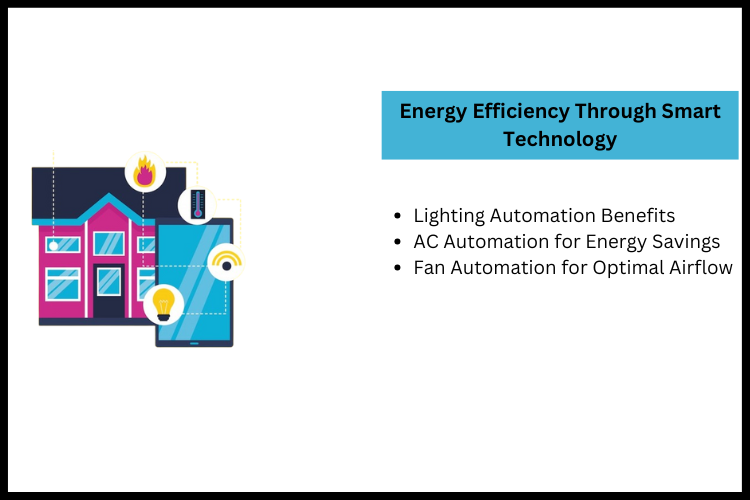 Energy Efficiency Through Smart Technology
