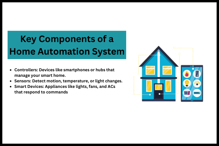 Key Components of a Home Automation System