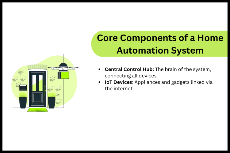 Core Components of a Home Automation System