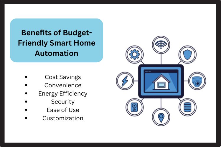 Budget-Friendly Smart Home Automation