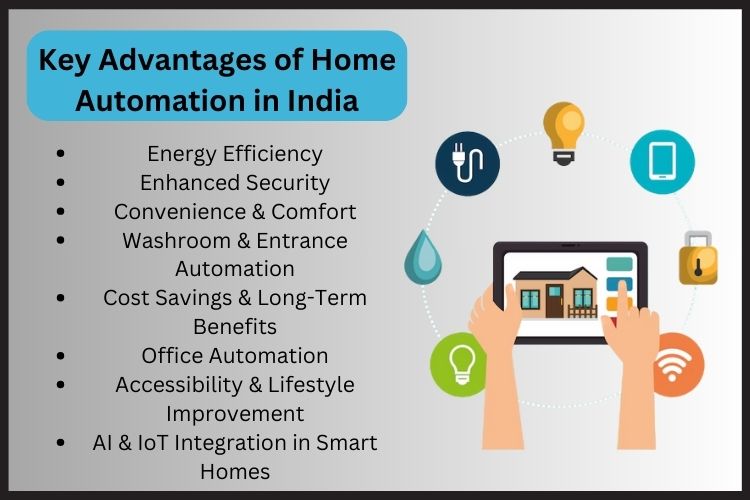 Advantages of Home Automation in India 2025