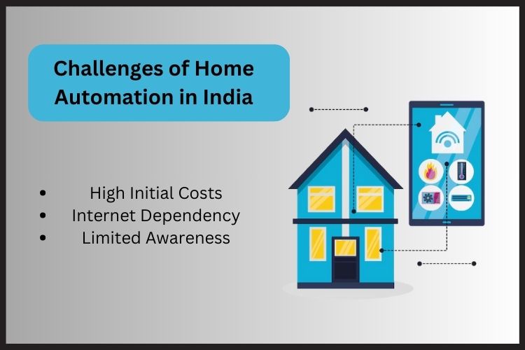 Advantages of Home Automation in India 2025