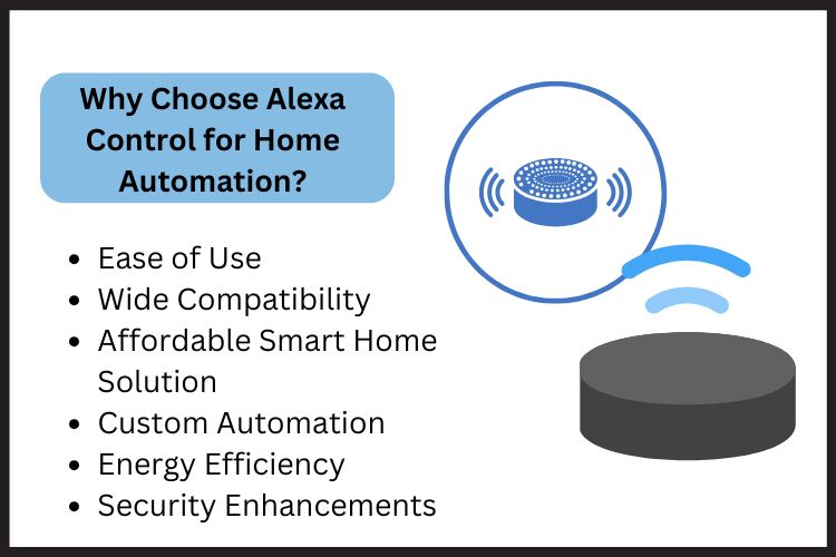 Control Your Smart Home With Alexa