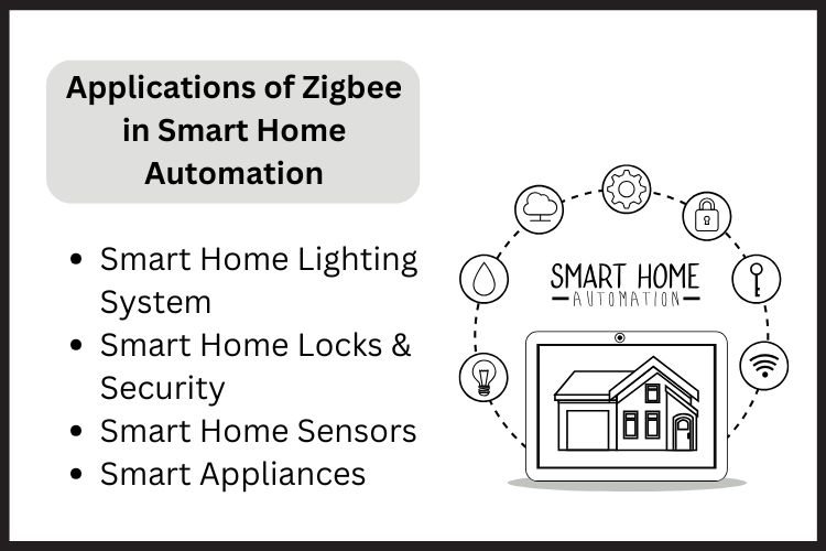 Zigbee Technology and How Does It Work?