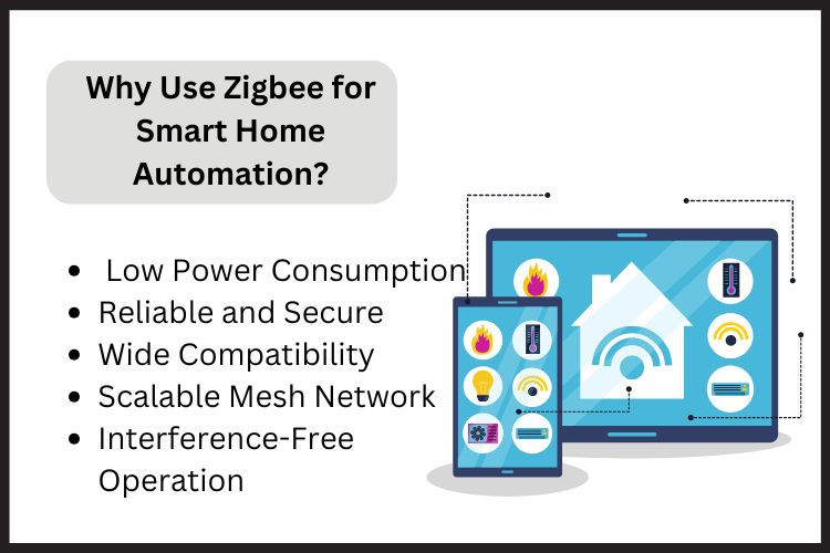 Zigbee Technology and How Does It Work?