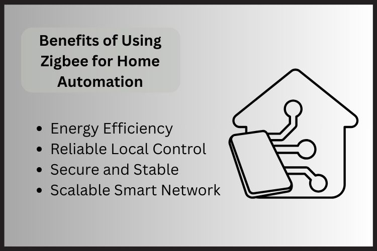 Smart Home Automation Work Without Internet