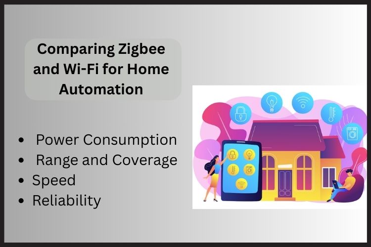 Zigbee or Wi-Fi for Home Automation