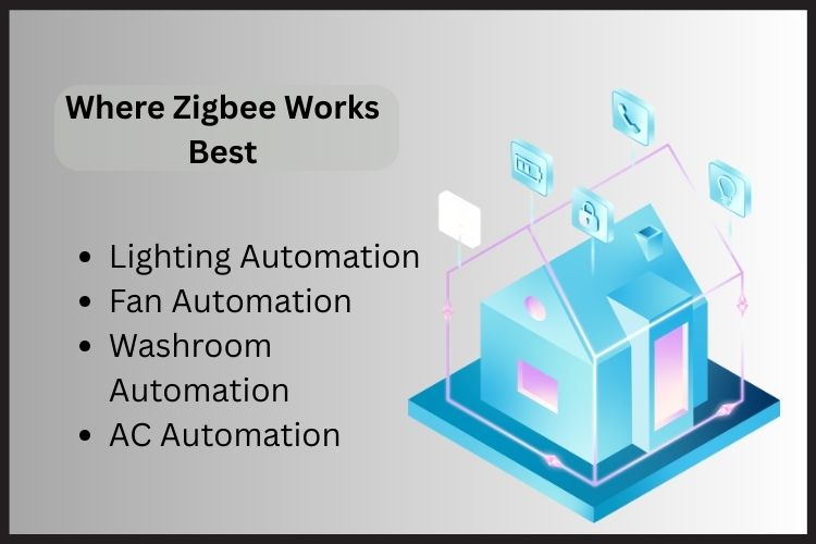 Zigbee or Wi-Fi for Home Automation