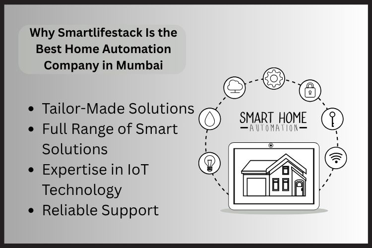 Best Home Automation company in Mumbai