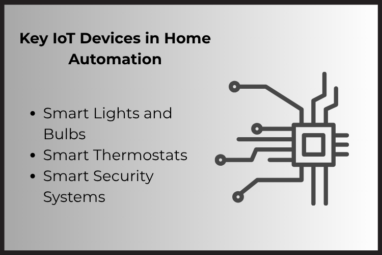 Smartlifestack lets you control key IoT devices like bulbs, sensors, and cameras easily