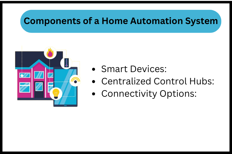 components of a home autpmation