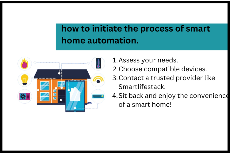 how to initiate the process of smart home automation.