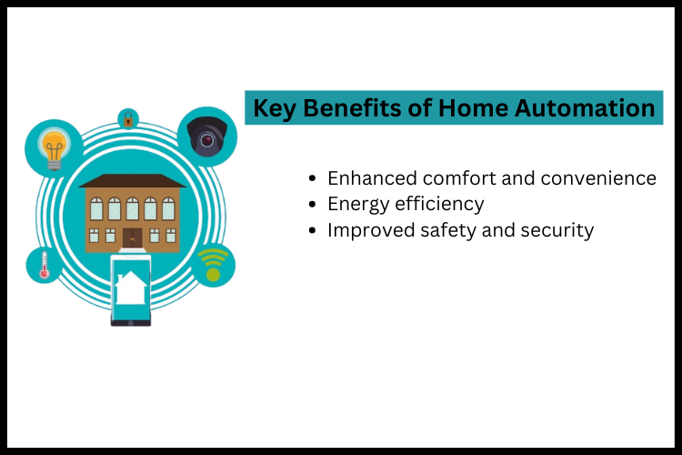 Key Benefits of Home Automation