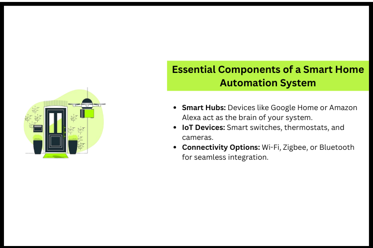 Essential Components of a Smart Home Automation System