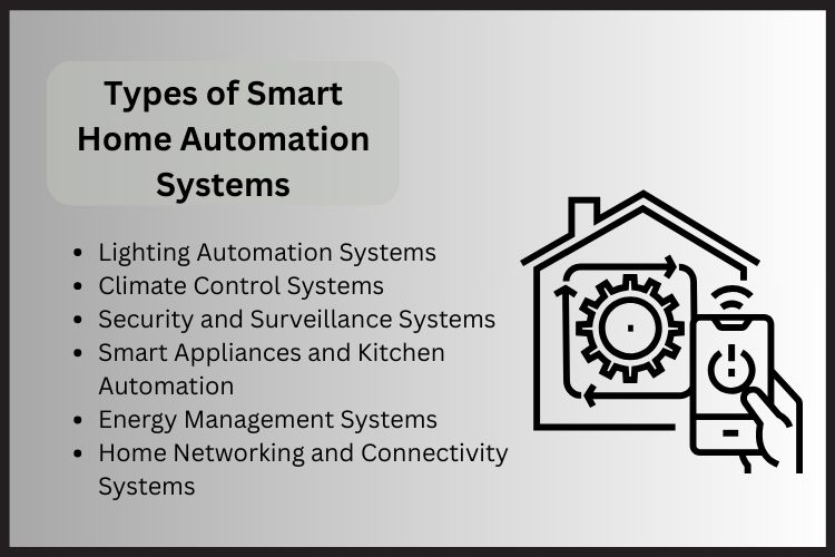 Choose the Right Home Automation System for a New House