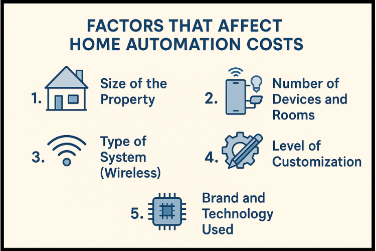 Costs of Installing a Home Automation System